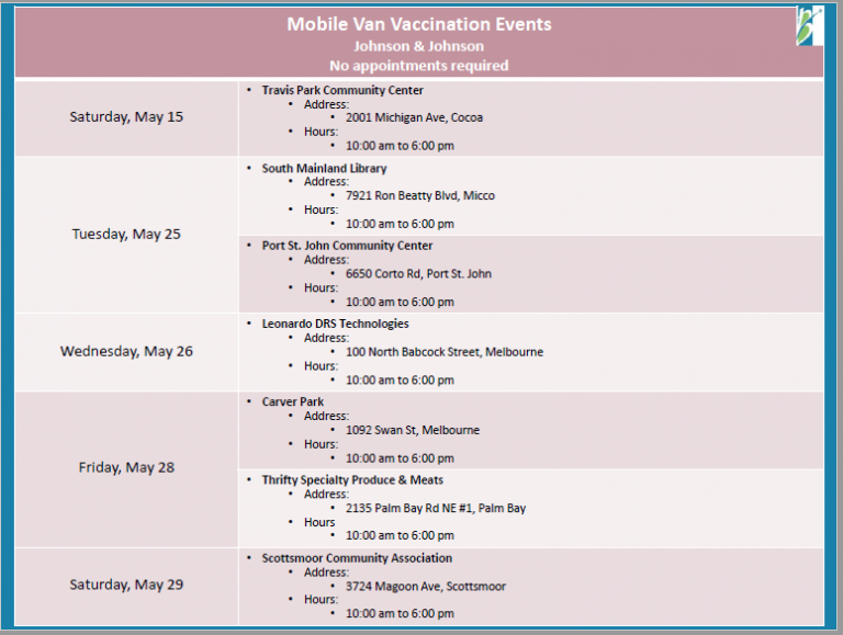 Information On Getting COVID 19 Vaccine In Brevard 211 Brevard