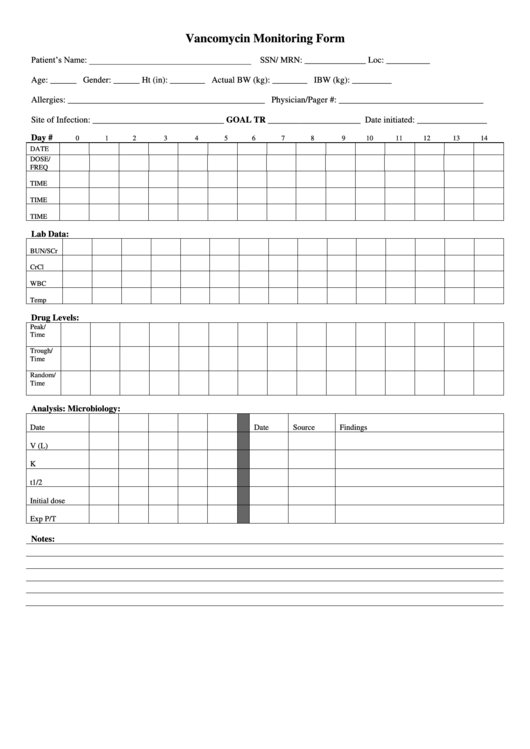 Patient S Vancomycin Monitoring Form Printable Pdf Download