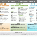 Building Common Ground A New Vision For Impact Assessment In Canada