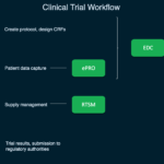 Clinical Trial Software EDC CTMS EPRO RTSM AltexSoft