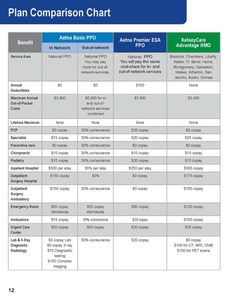 COH Medicare Benefits