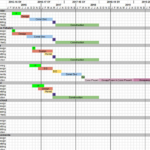 Construction Construction Timeline