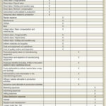 Inventory Accounting For Cannabis Businesses Sec 280E And The Impact