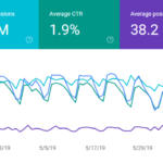 Learn SEO The Ultimate Guide For SEO Beginners 2020 Your Optimized