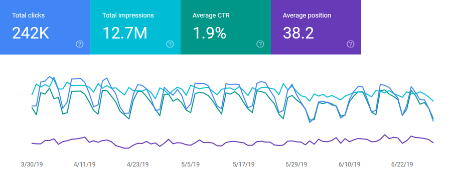 Learn SEO The Ultimate Guide For SEO Beginners 2020 Your Optimized 