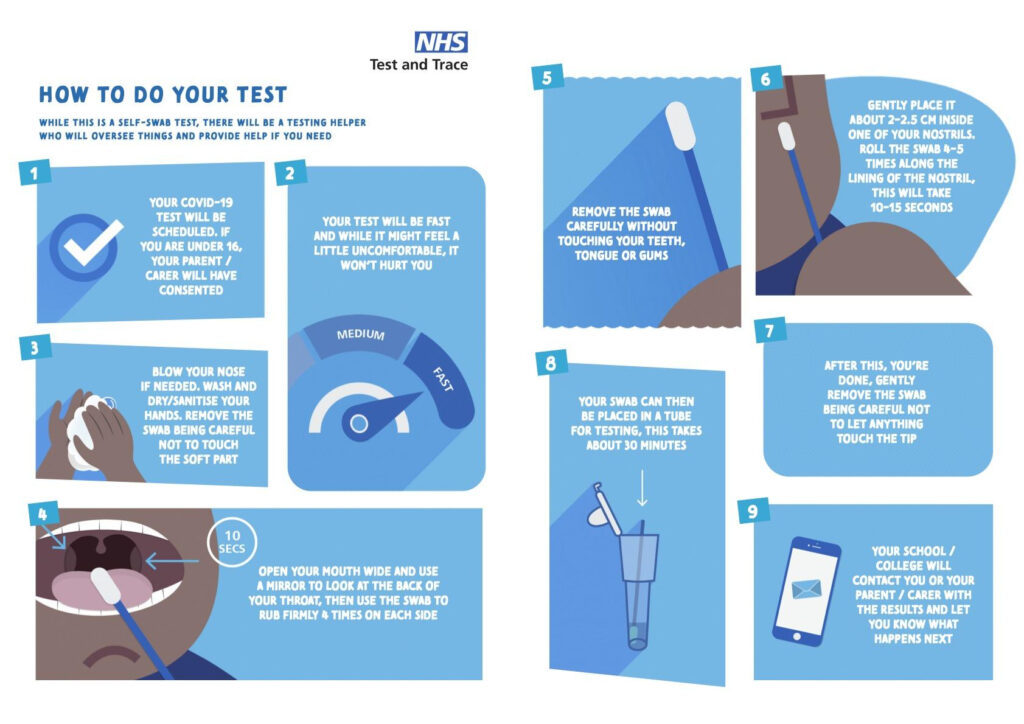 Rapid Testing March 2021 Noadswood School