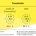 Why Are There Fewer Cases Of COVID In Children Dr John Flett