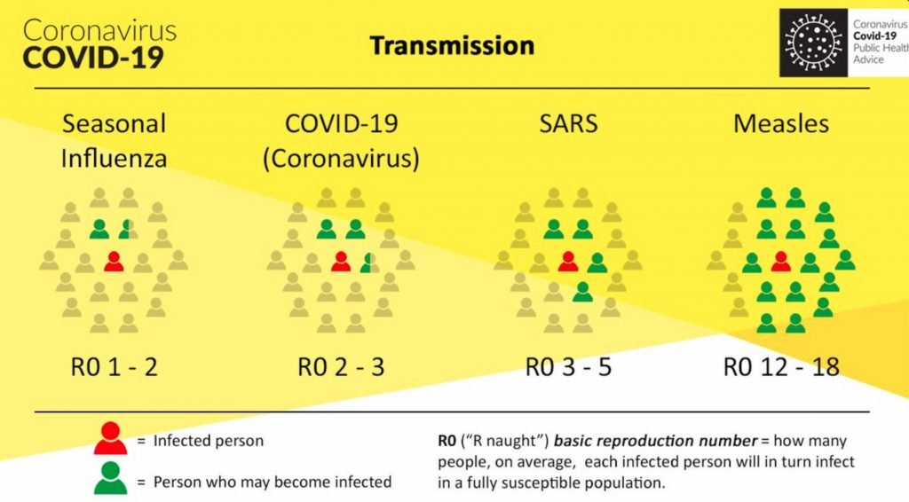 Why Are There Fewer Cases Of COVID In Children Dr John Flett